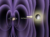 Enceladus has an atmosphere
