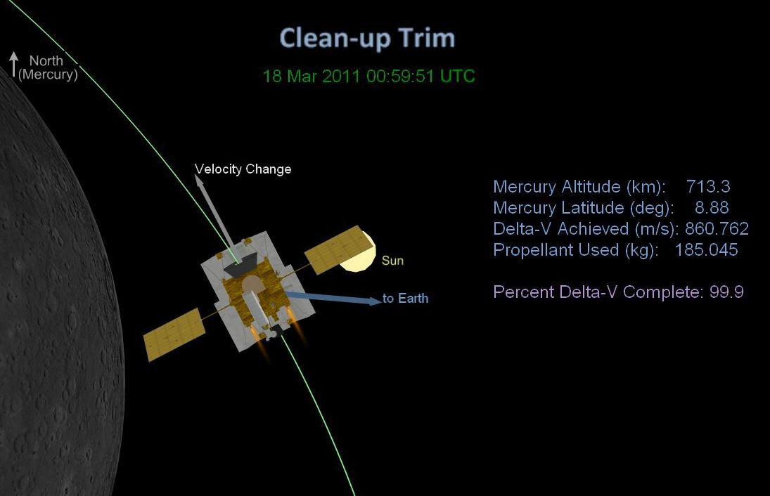 messenger insertion